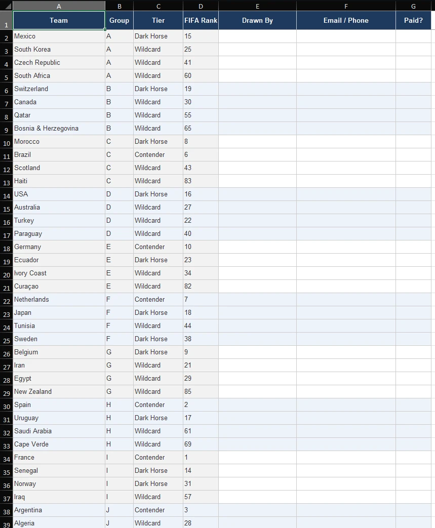 Preview of the World Cup 2026 sweepstake tracker spreadsheet with columns for team, group, tier, FIFA rank, drawn by, contact and paid status
